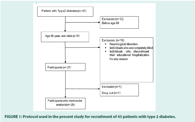 diabetes-protocol