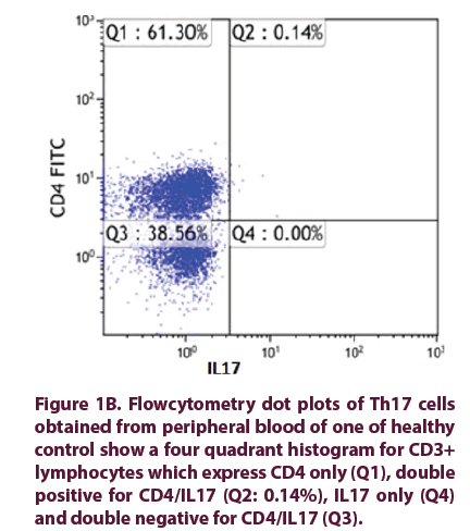 article-clinical-rheumatology-dot-plots