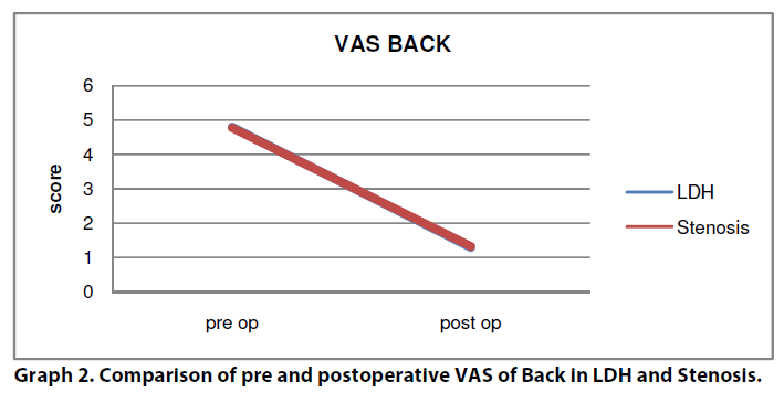 clinical-practice-Comparison