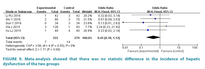 clinical-practice-Meta-analysis