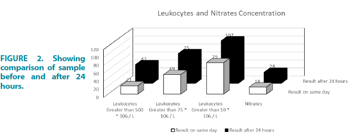 clinical-practice-comparison