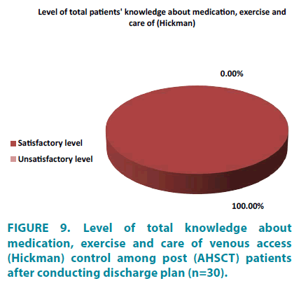 clinical-practice-conducting-discharge