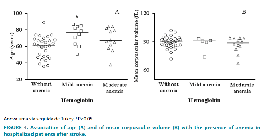 clinical-practice-corpuscular-volume