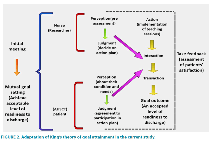 clinical-practice-current-study