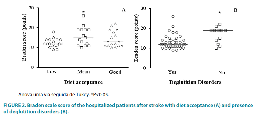 clinical-practice-diet-acceptance