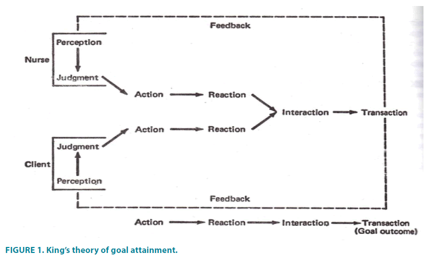 clinical-practice-goal-attainment