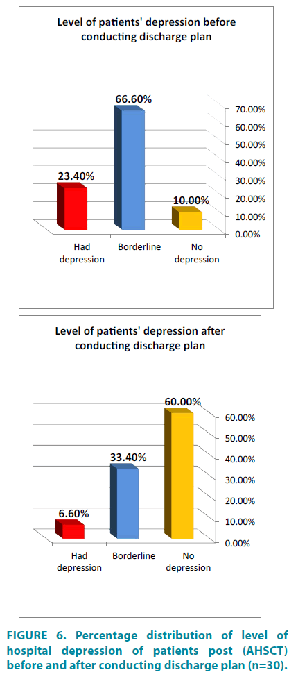 clinical-practice-hospital-depression