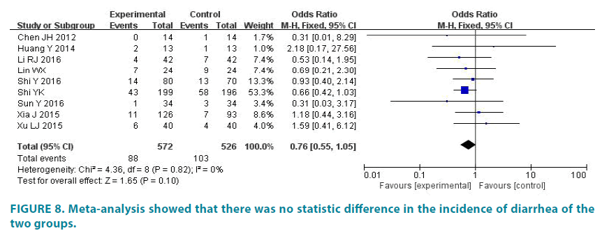 clinical-practice-incidence-diarrhea