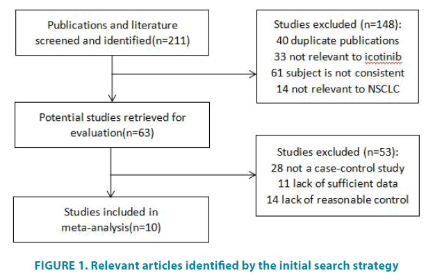 clinical-practice-initial-search-strategy