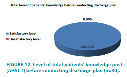 clinical-practice-knowledge-post