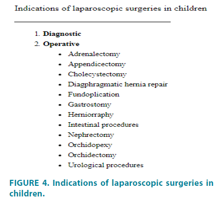 clinical-practice-laparoscopic-surgeries
