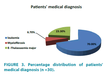 clinical-practice-medical-diagnosis