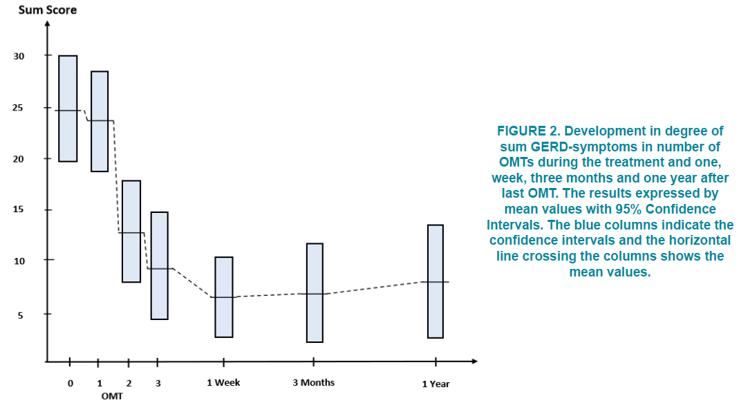 clinical-practice-receiving-columns-indicate