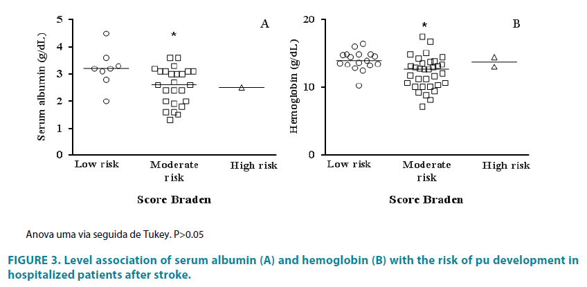 clinical-practice-serum-albumin