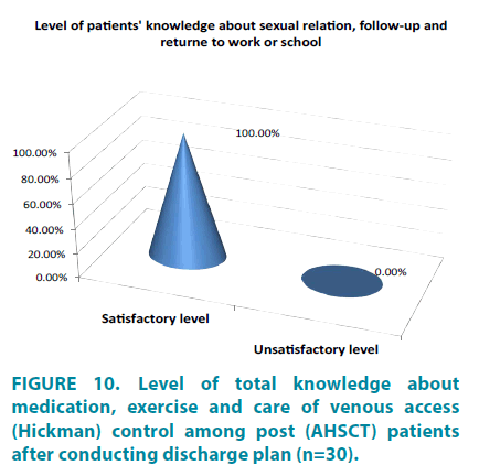 clinical-practice-total-knowledge