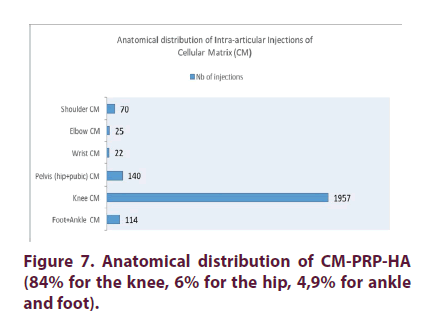 clinical-rheumatology-Anatomical-distribution