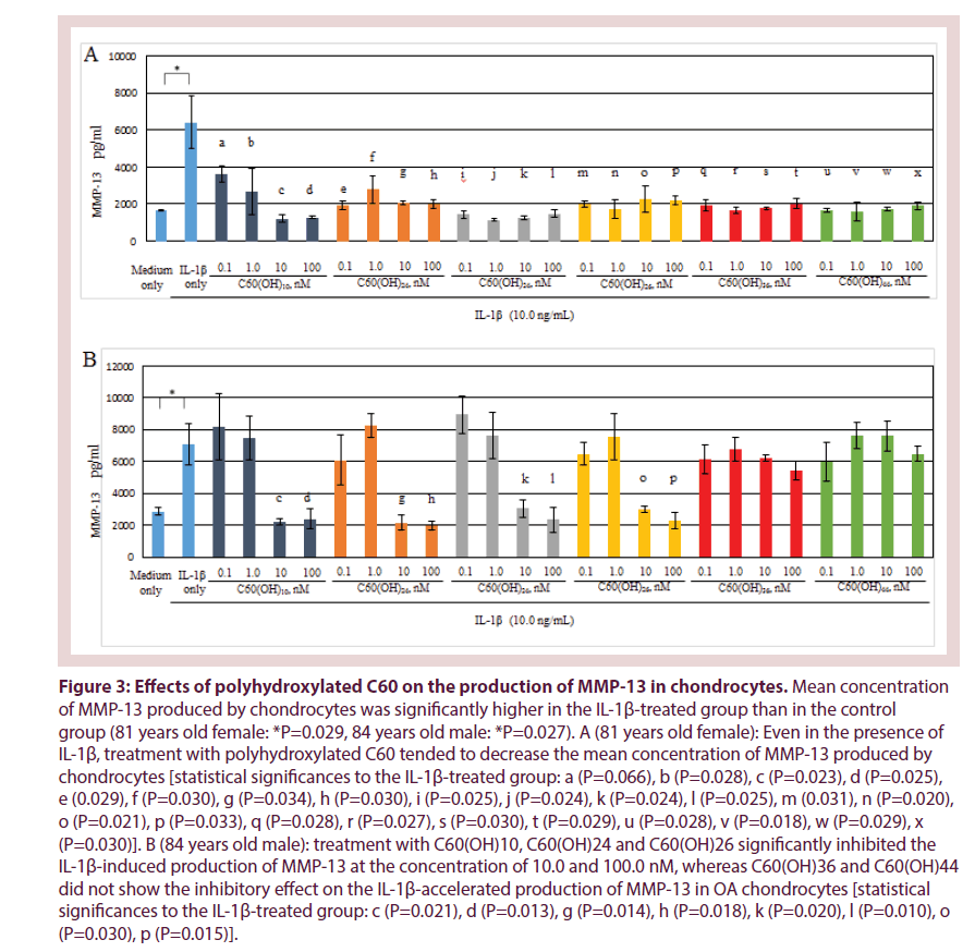 clinical-rheumatology-Effects-polyhydroxylated