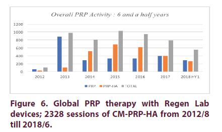 clinical-rheumatology-Global-PRP