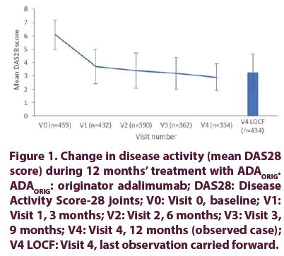 clinical-rheumatology-disease-activity