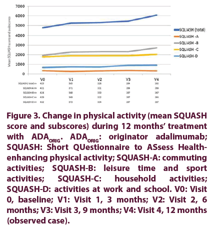 clinical-rheumatology-physical-activity