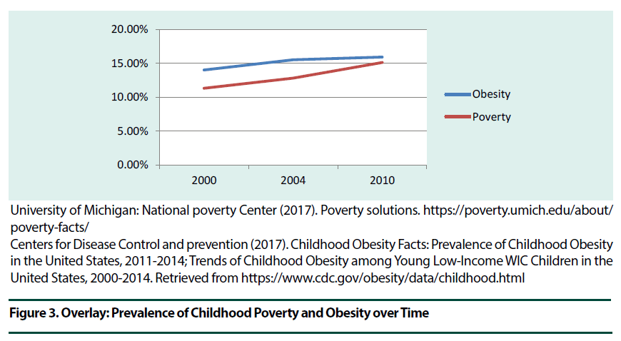 diabetes-management-Childhood-Poverty