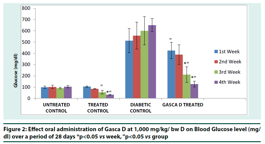 diabetes-management-Glucose-level