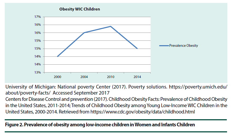 diabetes-management-Infants-Children