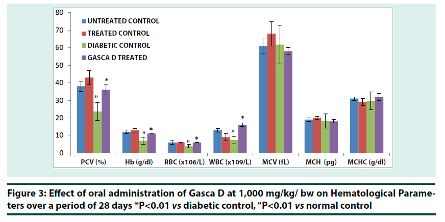 diabetes-management-normal-control