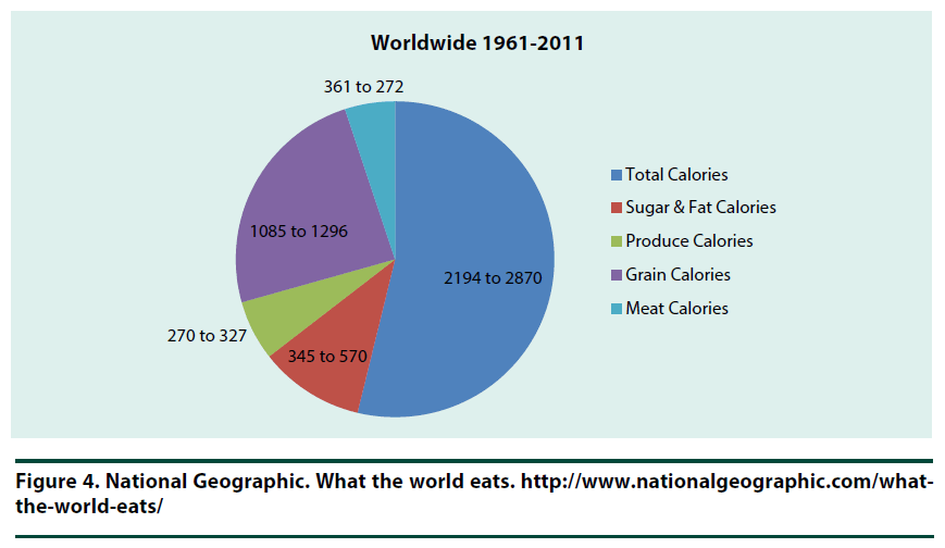 diabetes-management-world-eats