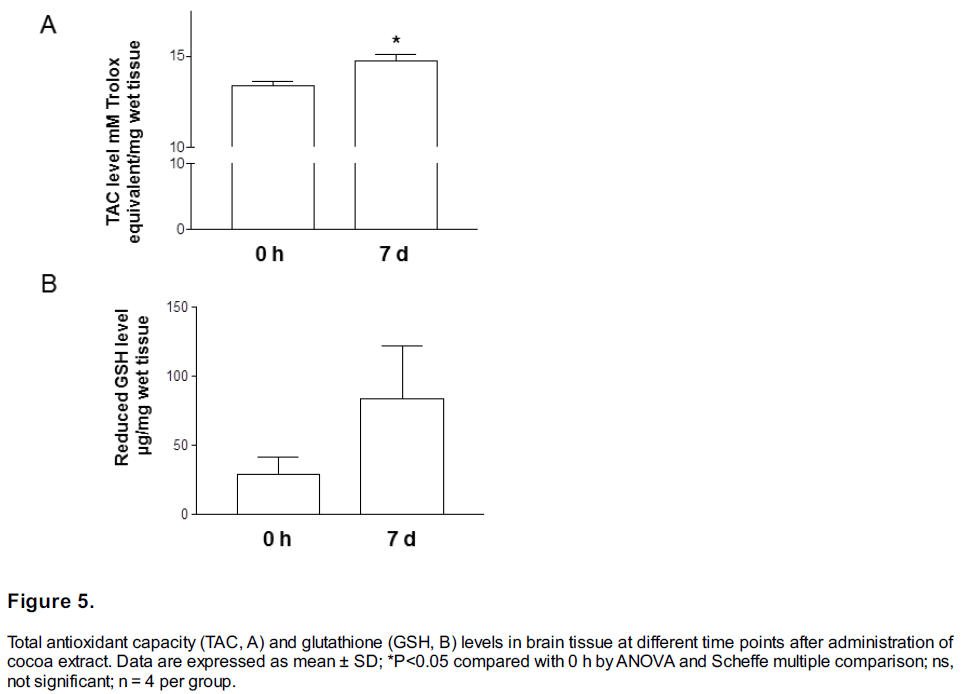 experimental-stroke-translational-medicine-antioxidant-capacity