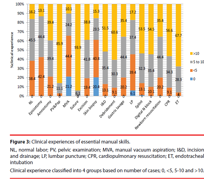 ijocs-Clinical-experiences-essential