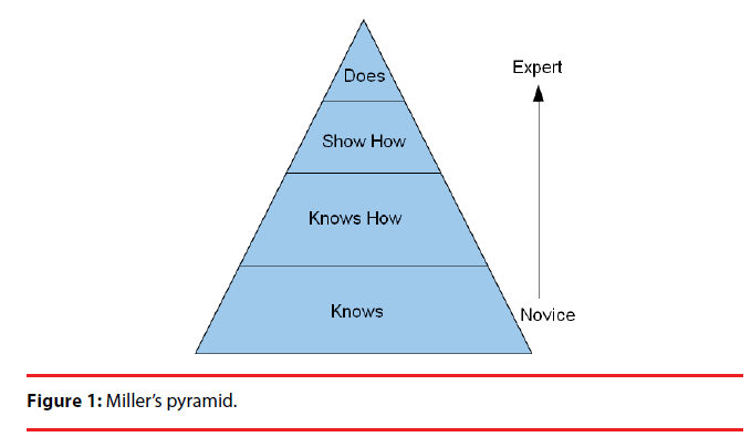 ijocs-pyramid