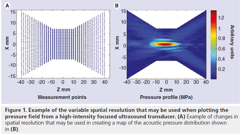 Dual frequency Ultrasonic Cavitation in Various Liquids: High-Speed Imaging  and Acoustic Pressure Measurements