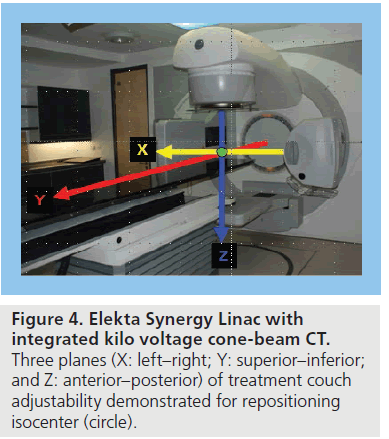 imaging-in-medicine-superior–inferior