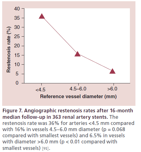 interventional-cardiology-Angiographic-restenosis