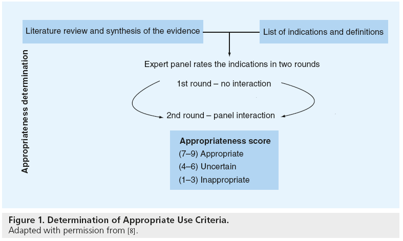 interventional-cardiology-Appropriate-Use-Criteria