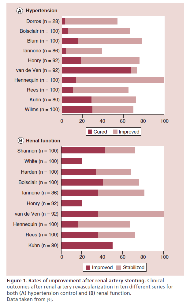 interventional-cardiology-Rates-improvement