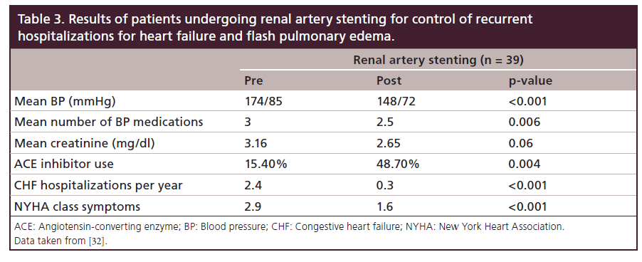 interventional-cardiology-Results-patients