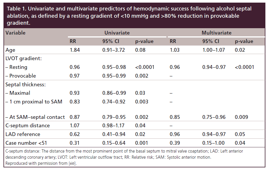 interventional-cardiology-Univariate-multivariate