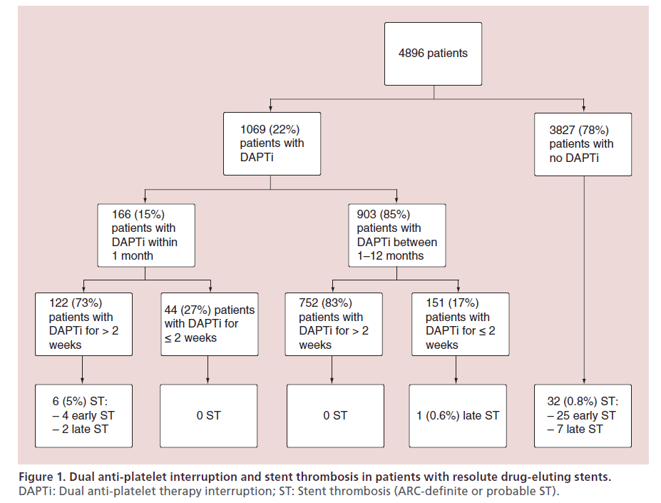 interventional-cardiology-anti-platelet