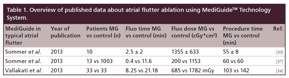 cpt code atrial flutter ablation