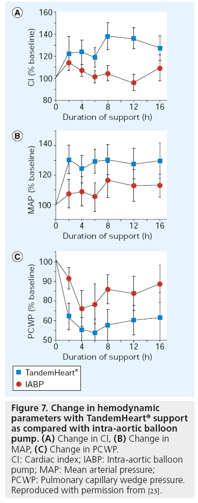 interventional-cardiology-balloon-pump