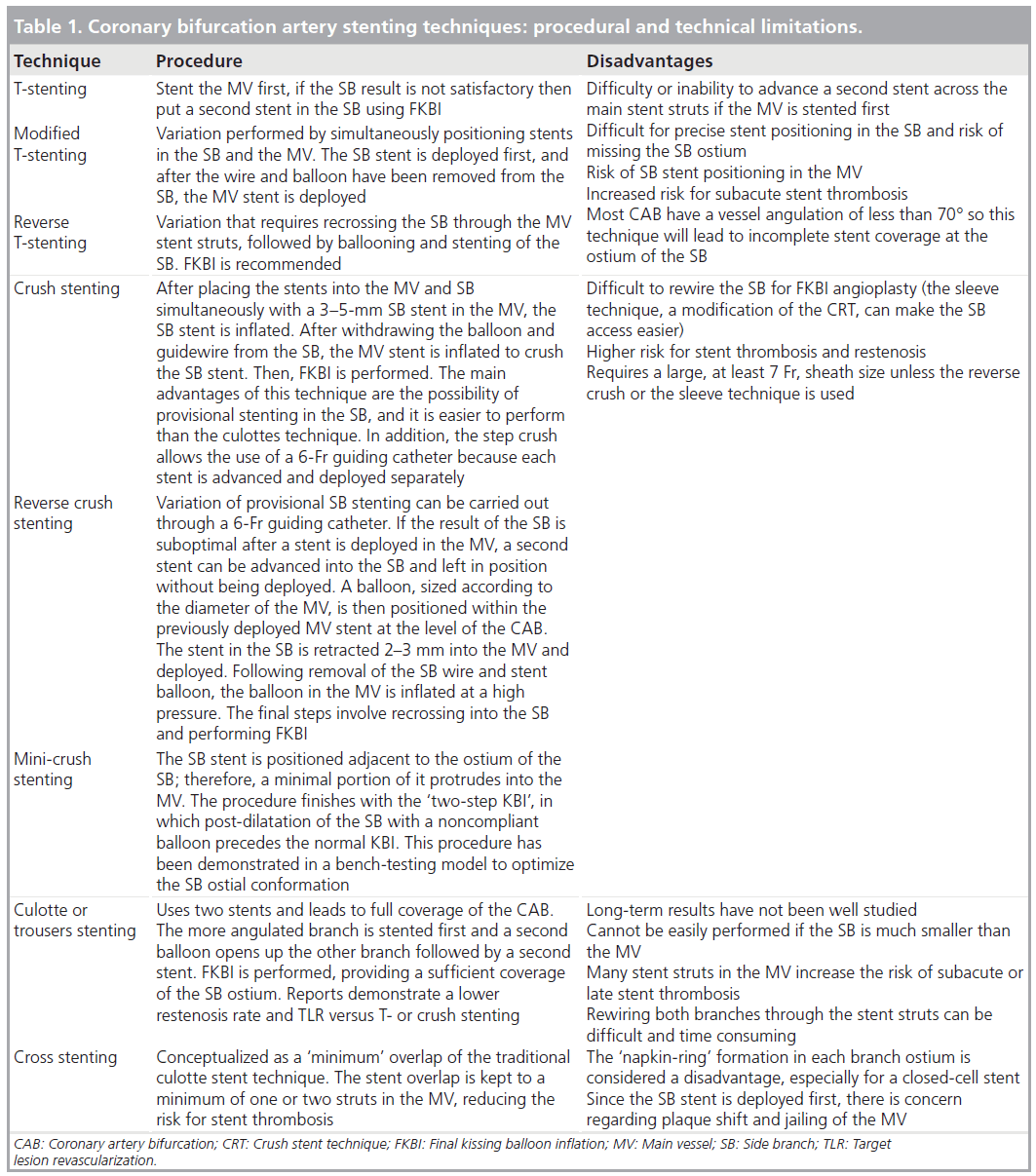 interventional-cardiology-bifurcation