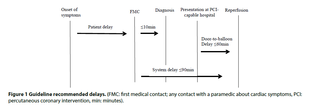 interventional-cardiology-cardiac-symptoms