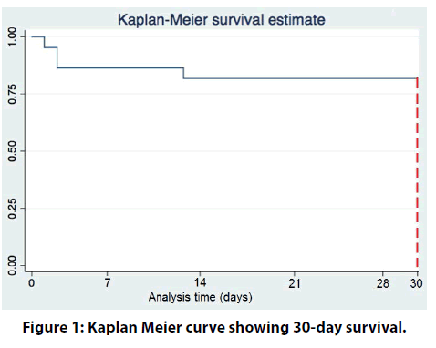 interventional-cardiology-curve