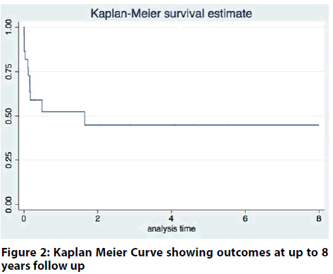 interventional-cardiology-curve