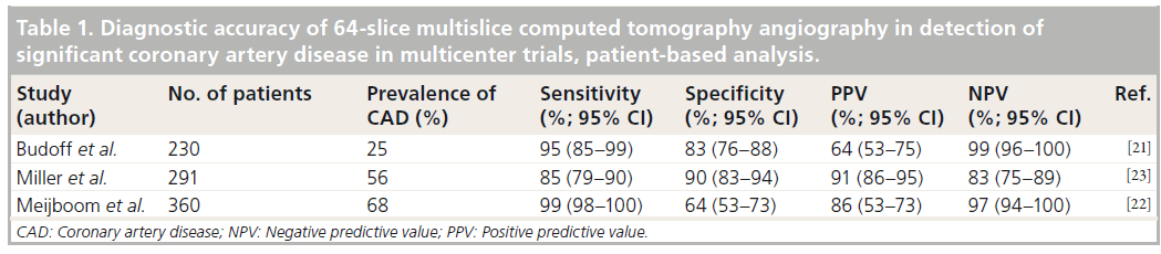 interventional-cardiology-detection