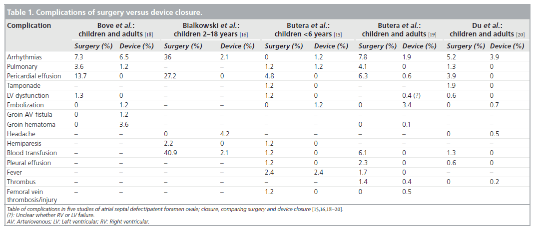 interventional-cardiology-device-closure