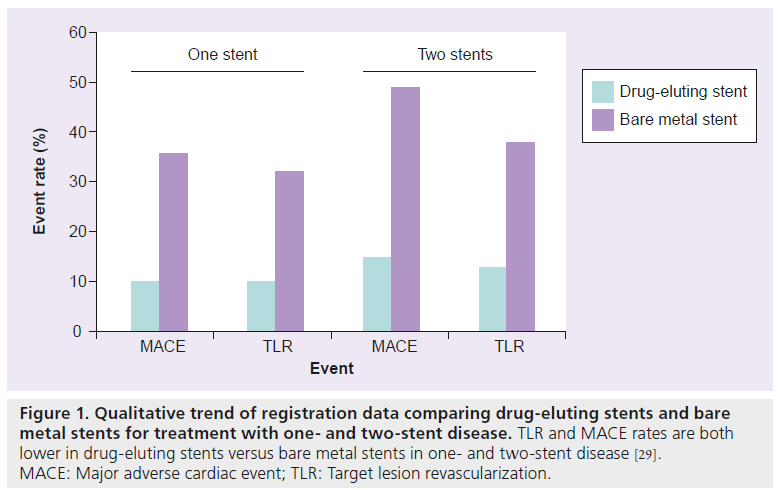 interventional-cardiology-drug-eluting-stents