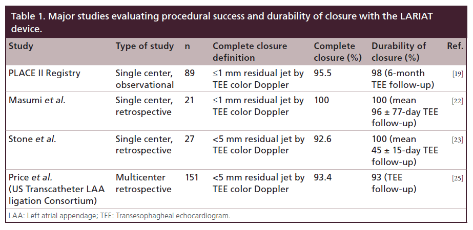 interventional-cardiology-evaluating-procedural